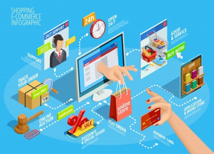 Tren Bisnis Online Yang Berkembang Pesat