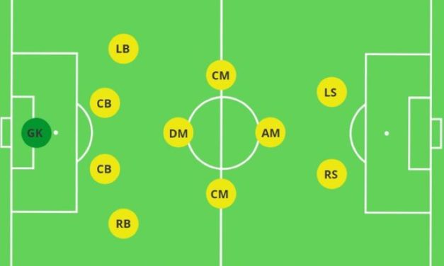 Analisis Formasi Yang Banyak Digunakan Klub Sepak Bola